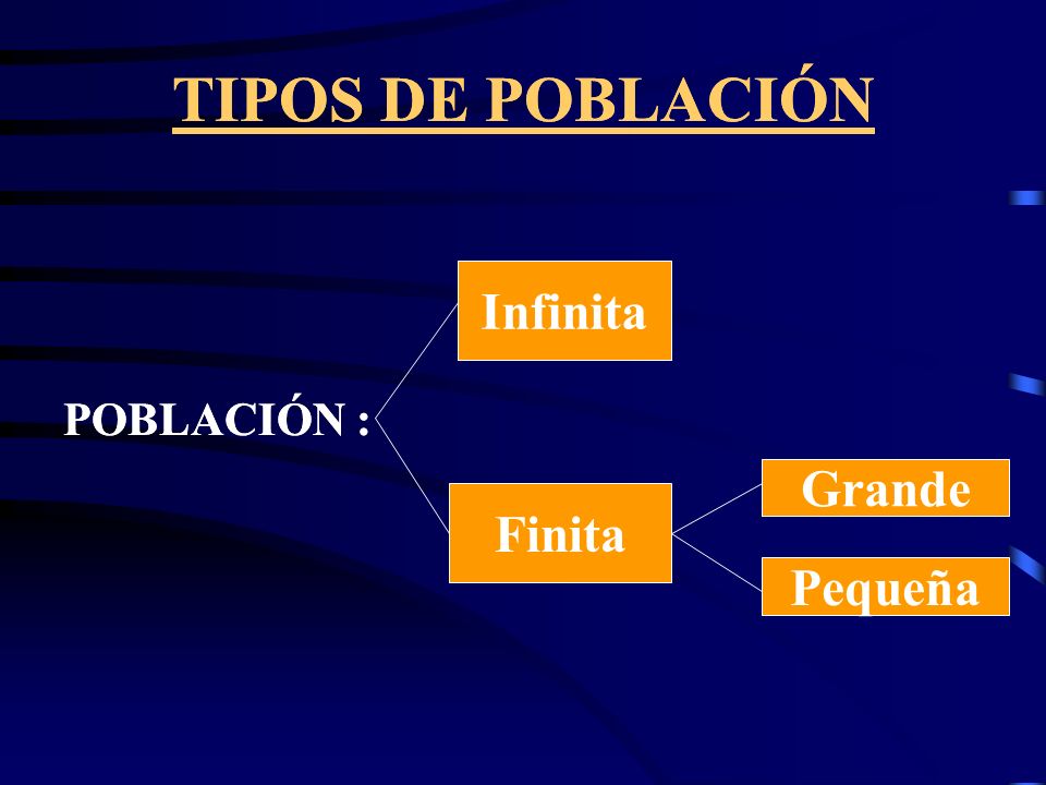 TIPOS DE POBLACIÓN TIPOS DE POBLACIÓN