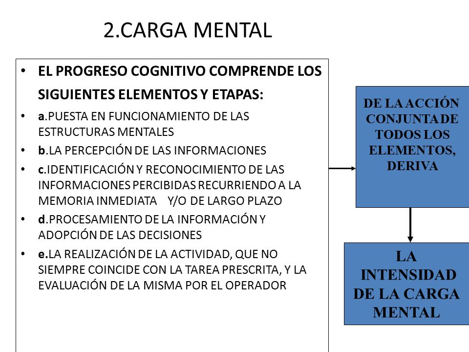 2.CARGA MENTAL EL PROGRESO COGNITIVO COMPRENDE LOS SIGUIENTES ELEMENTOS Y ETAPAS: a.PUESTA EN FUNCIONAMIENTO DE LAS ESTRUCTURAS MENTALES.