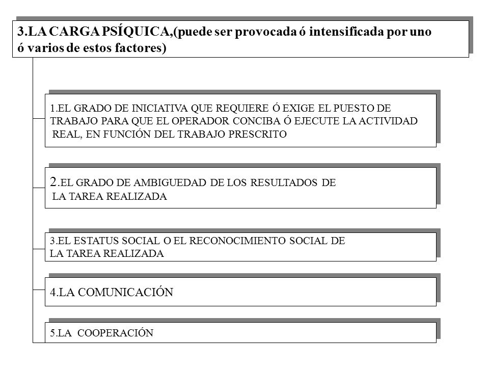 3.LA CARGA PSÍQUICA,(puede ser provocada ó intensificada por uno