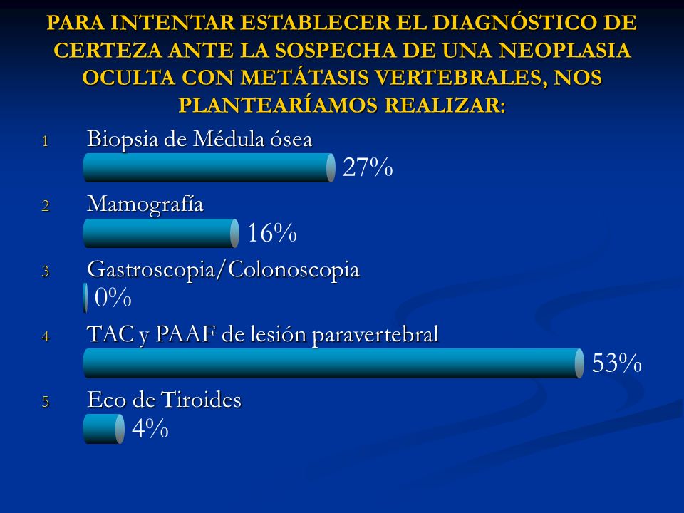 Gastroscopia/Colonoscopia TAC y PAAF de lesión paravertebral