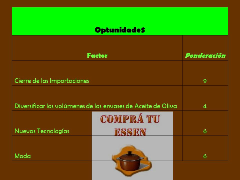 Optunidade$ Factor Ponderación Cierre de las Importaciones 9