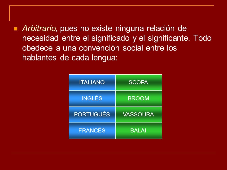 Arbitrario, pues no existe ninguna relación de necesidad entre el significado y el significante. Todo obedece a una convención social entre los hablantes de cada lengua: