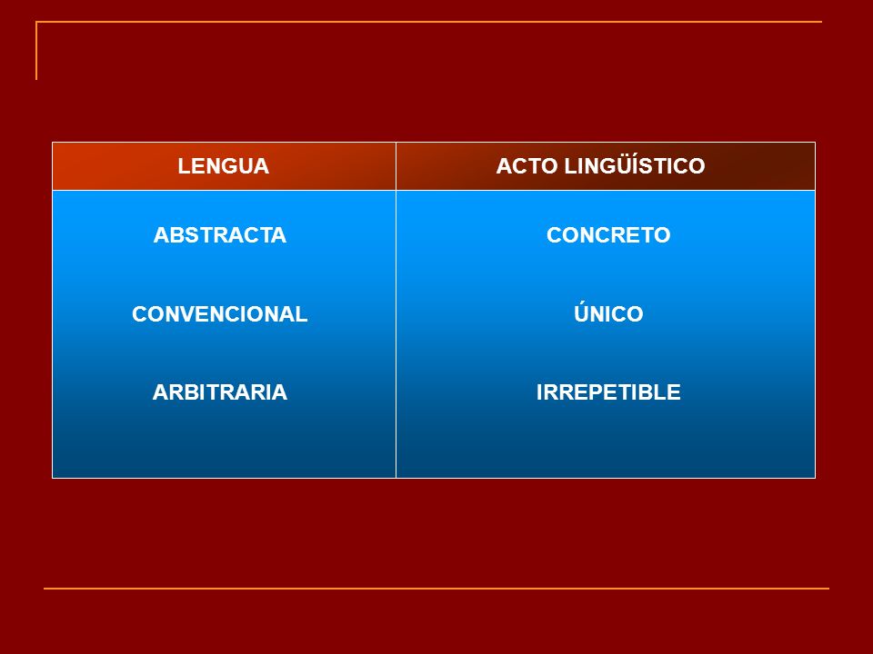 L LENGUA ACTO LINGÜÍSTICO ABSTRACTA CONVENCIONAL ARBITRARIA CONCRETO ÚNICO IRREPETIBLE
