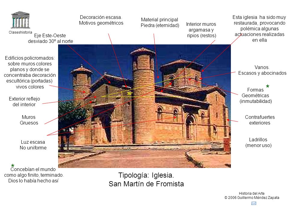 * * Tipología: Iglesia. San Martín de Fromista Decoración escasa.