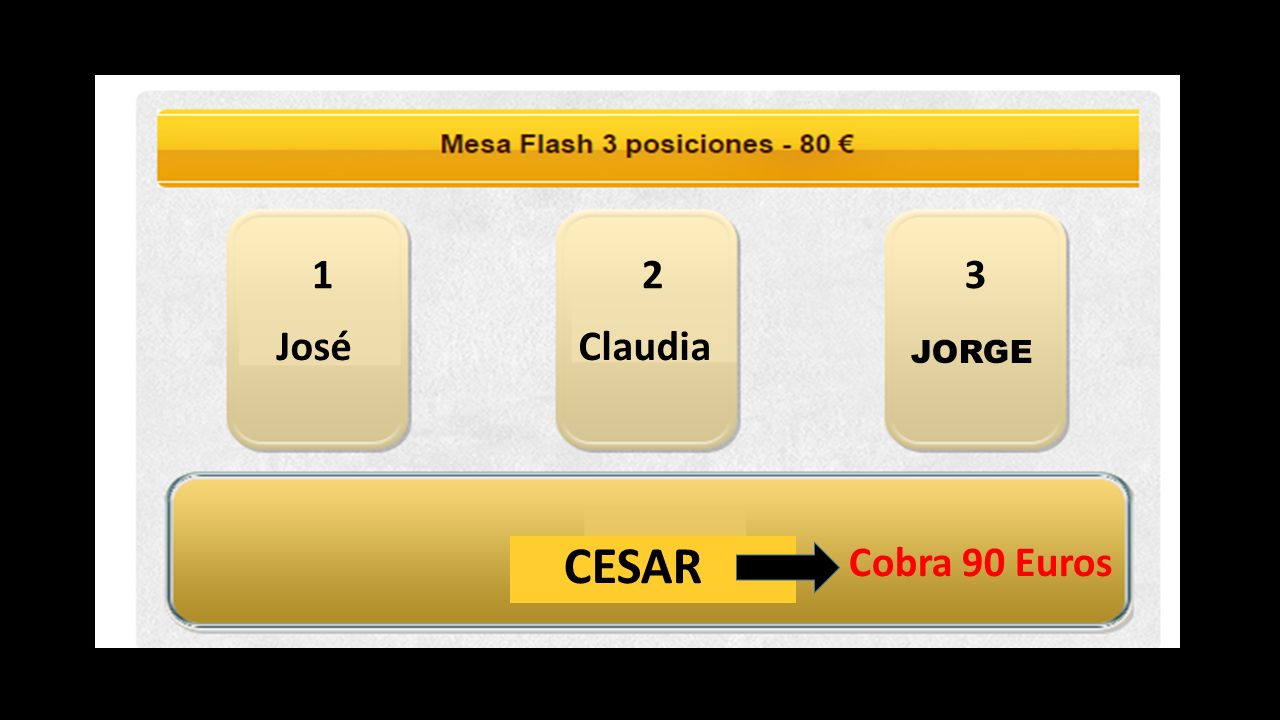 1 2 3 José Claudia JORGE CESAR TU Cobra 90 Euros