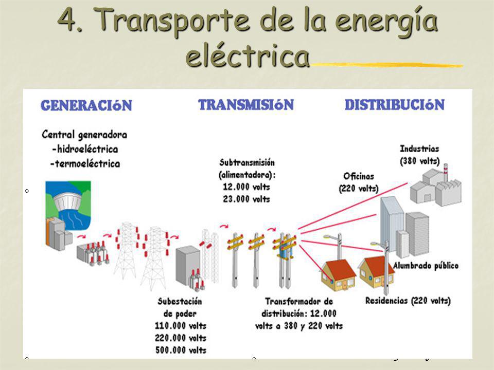 4. Transporte de la energía eléctrica