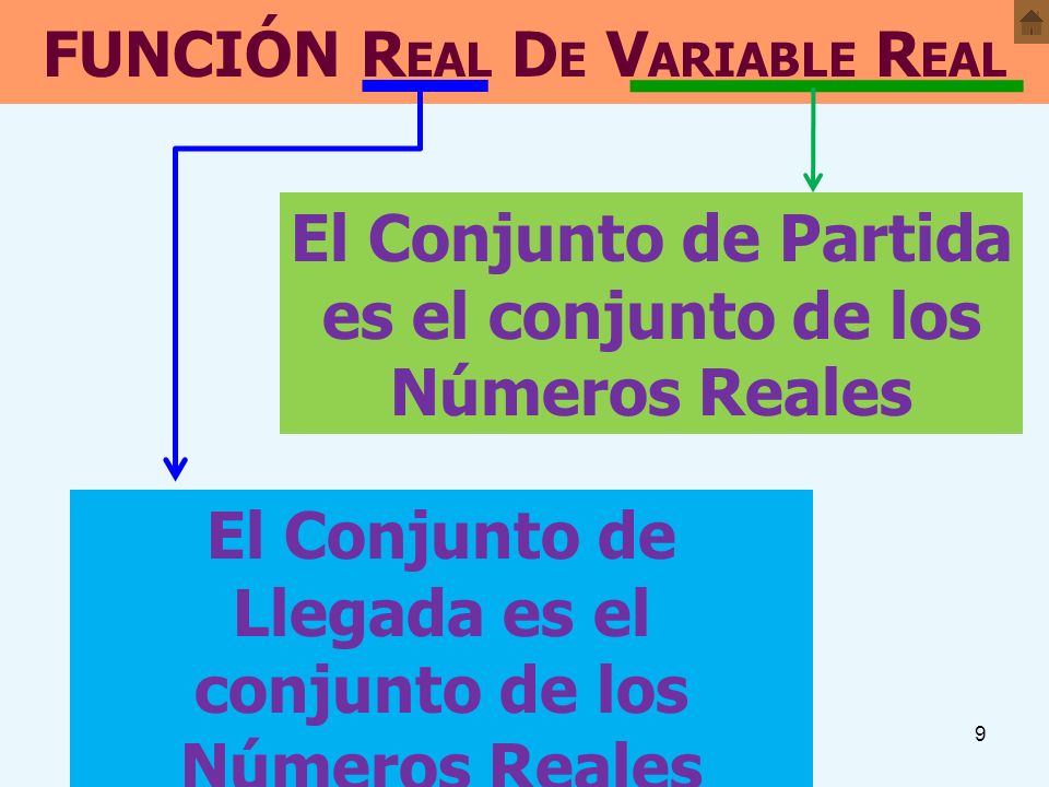 El Conjunto de Partida es el conjunto de los Números Reales