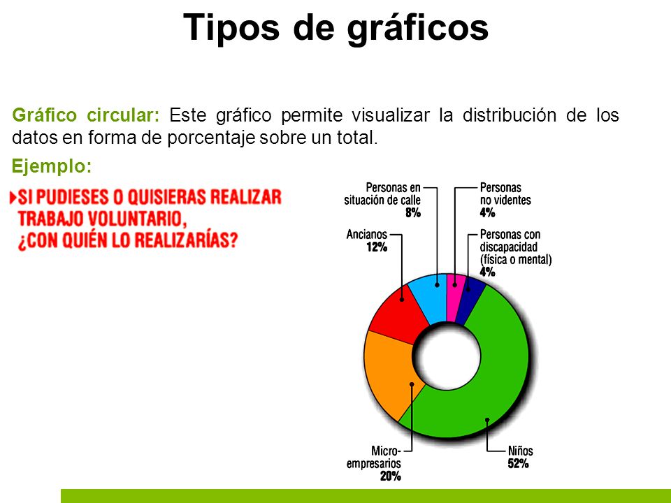 Tipos de gráficos Gráfico circular: Este gráfico permite visualizar la distribución de los datos en forma de porcentaje sobre un total.