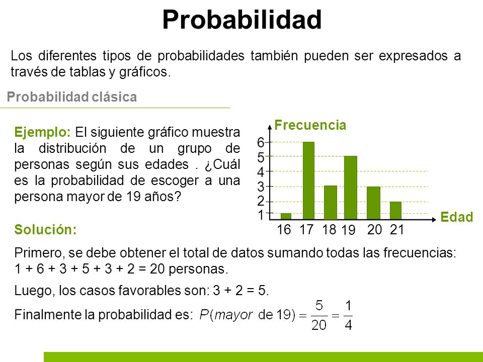 Probabilidad Los diferentes tipos de probabilidades también pueden ser expresados a través de tablas y gráficos.