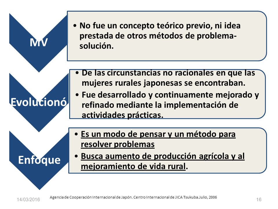 MV No fue un concepto teórico previo, ni idea prestada de otros métodos de problema-solución. Evolucionó.