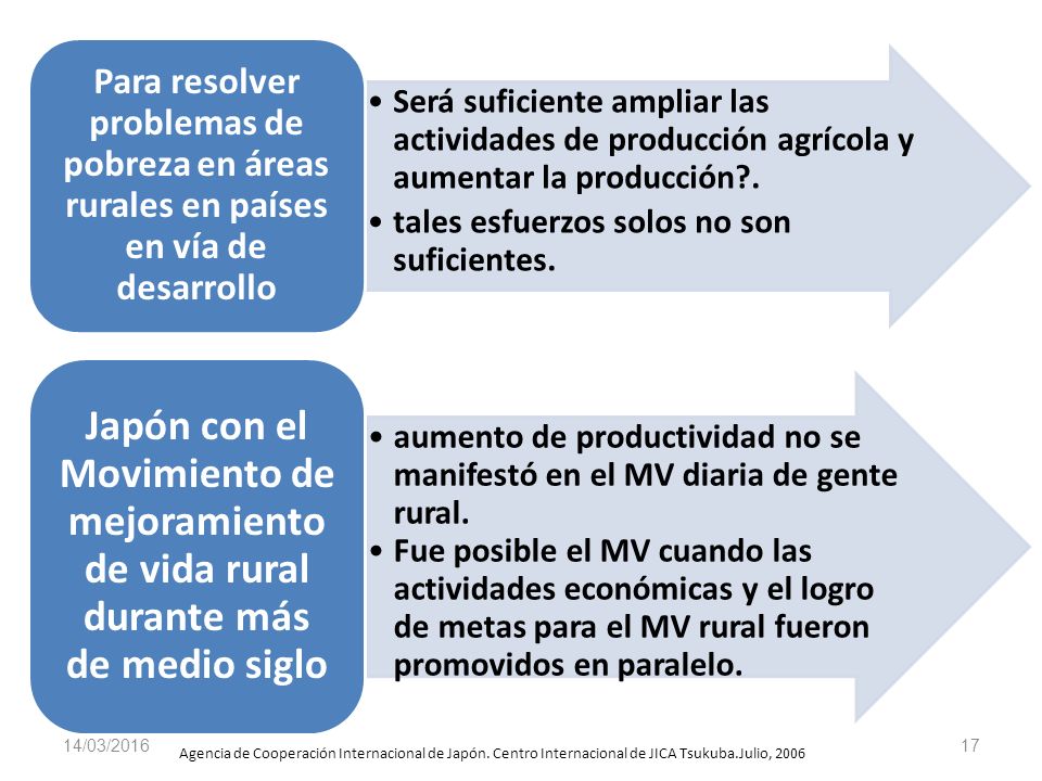 Será suficiente ampliar las actividades de producción agrícola y aumentar la producción .