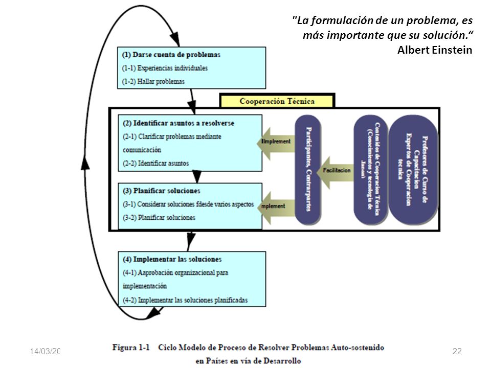 La formulación de un problema, es más importante que su solución.