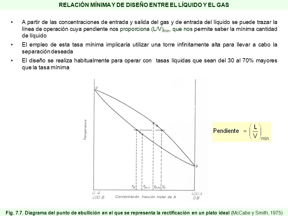RELACIÓN MÍNIMA Y DE DISEÑO ENTRE EL LÍQUIDO Y EL GAS