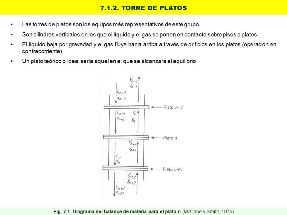 TORRE DE PLATOS Las torres de platos son los equipos más representativos de este grupo.
