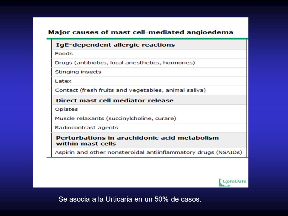 Se asocia a la Urticaria en un 50% de casos.