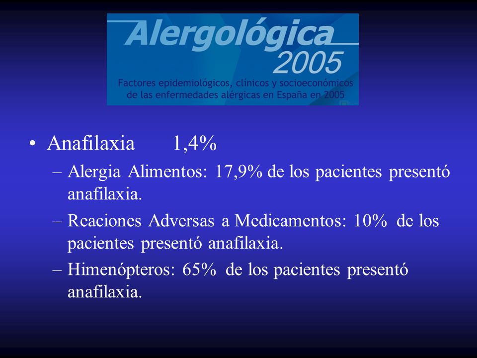 Anafilaxia 1,4% Alergia Alimentos: 17,9% de los pacientes presentó anafilaxia.