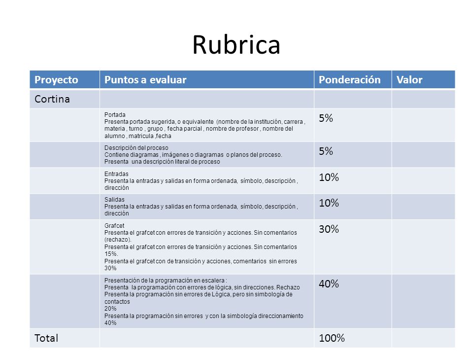 Rubrica Proyecto Puntos a evaluar Ponderación Valor Cortina 5% 10% 30%