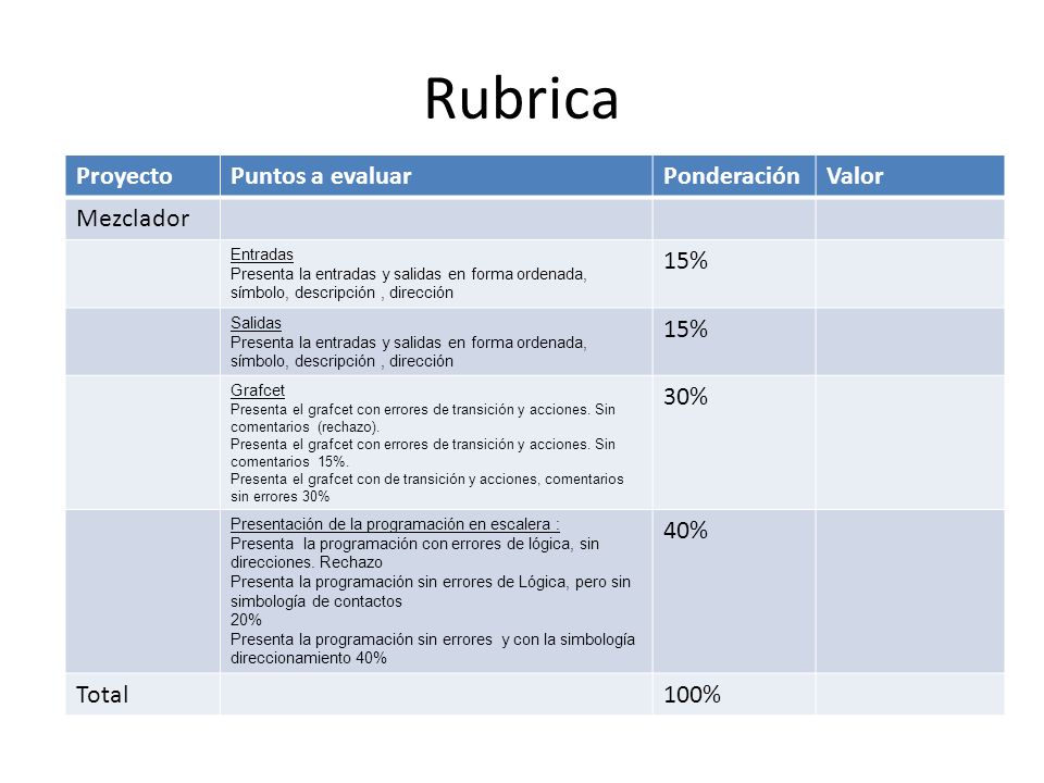 Rubrica Proyecto Puntos a evaluar Ponderación Valor Mezclador 15% 30%