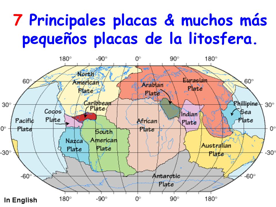 7 Principales placas & muchos más pequeños placas de la litosfera.