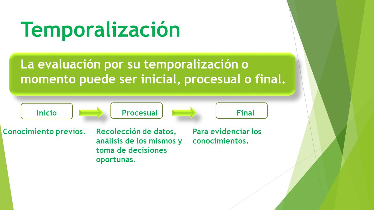 Temporalización La evaluación por su temporalización o momento puede ser inicial, procesual o final.