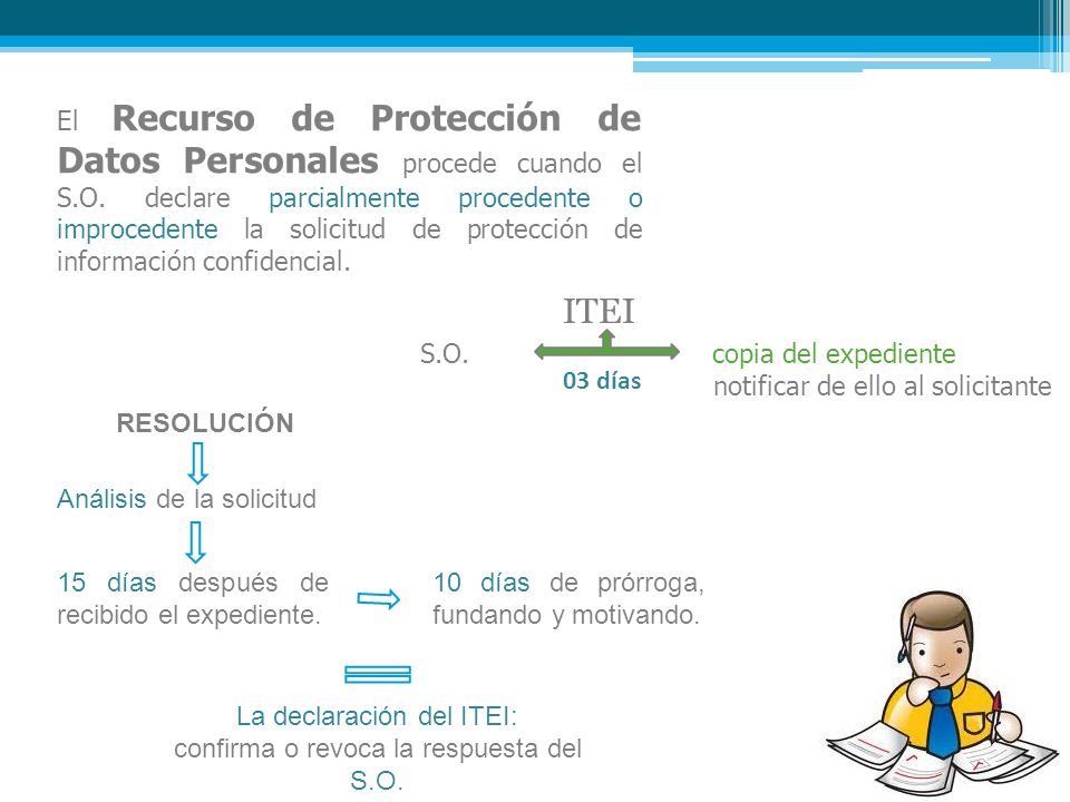 El Recurso de Protección de Datos Personales procede cuando el S. O