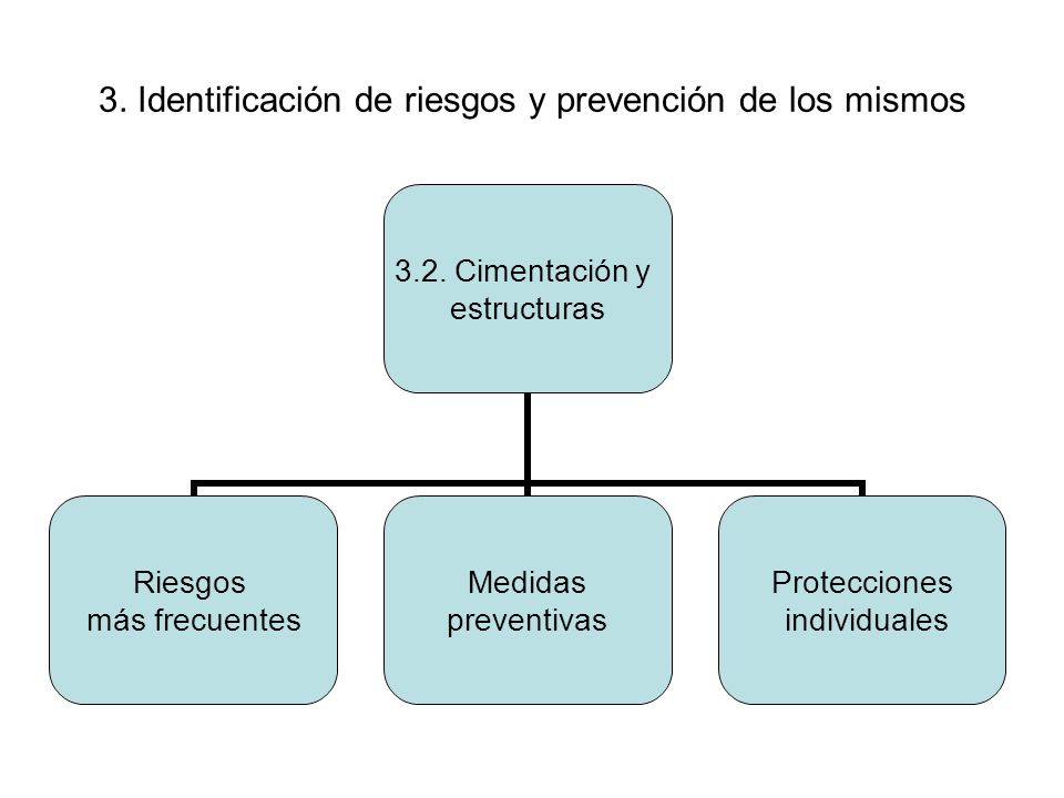 3. Identificación de riesgos y prevención de los mismos