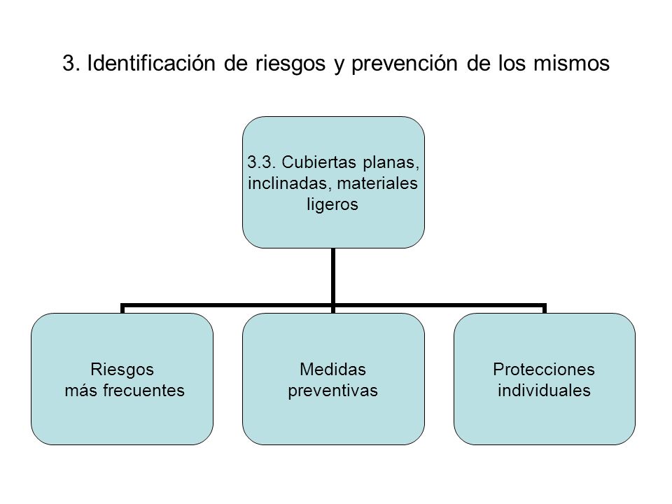 3. Identificación de riesgos y prevención de los mismos