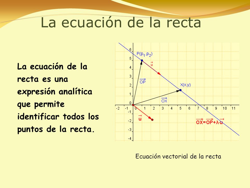 La ecuación de la recta La ecuación de la recta es una expresión analítica que permite identificar todos los puntos de la recta.