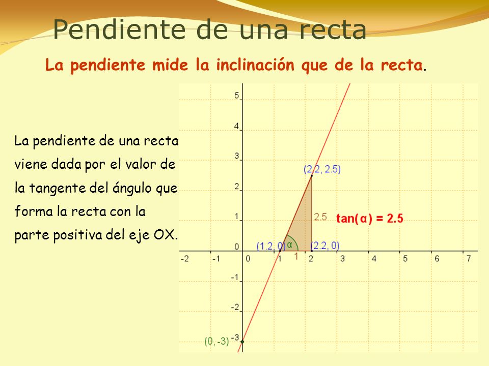 Pendiente de una recta La pendiente mide la inclinación que de la recta.