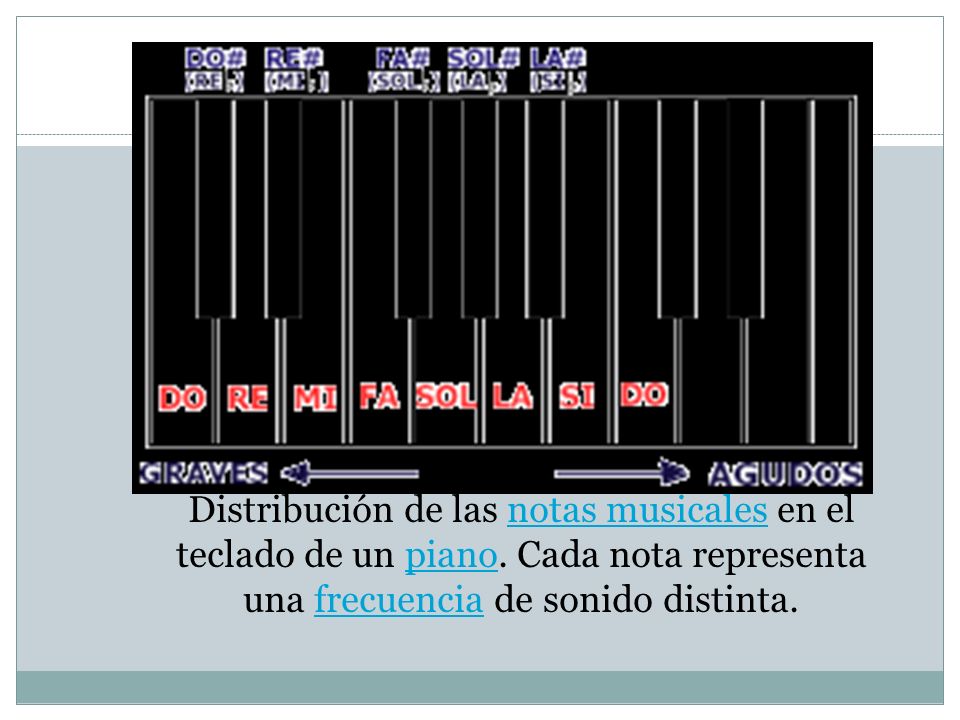 Distribución de las notas musicales en el teclado de un piano