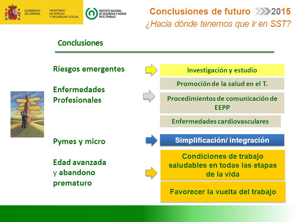 Conclusiones de futuro 2015 ¿Hacia dónde tenemos que ir en SST