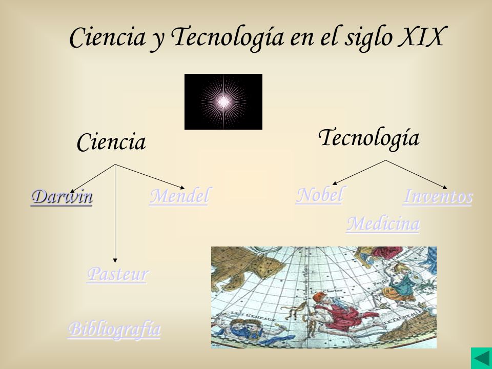 Ciencia y Tecnología en el siglo XIX