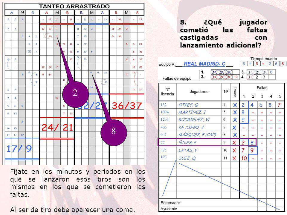 8. ¿Qué jugador cometió las faltas castigadas con lanzamiento adicional