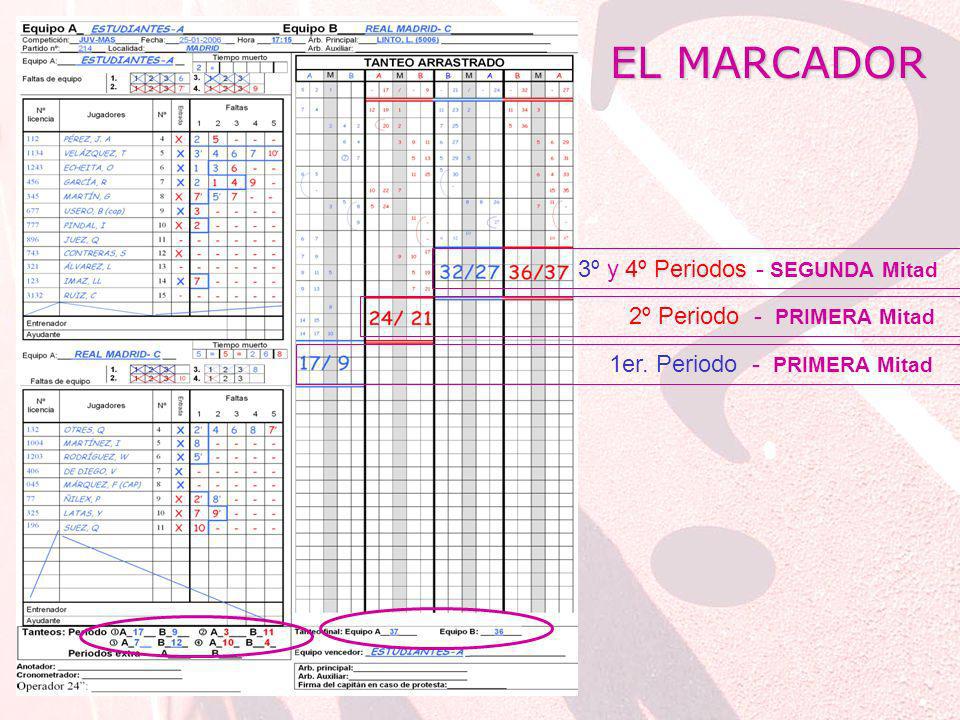 EL MARCADOR 3º y 4º Periodos - SEGUNDA Mitad