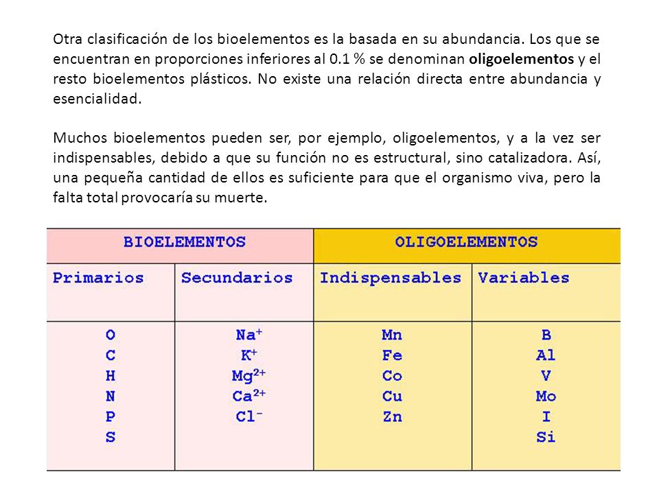 Otra clasificación de los bioelementos es la basada en su abundancia