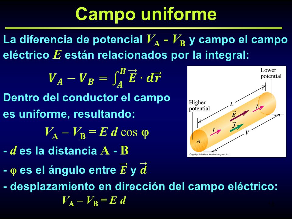 Campo uniforme La diferencia de potencial VA - VB y campo el campo eléctrico E están relacionados por la integral: