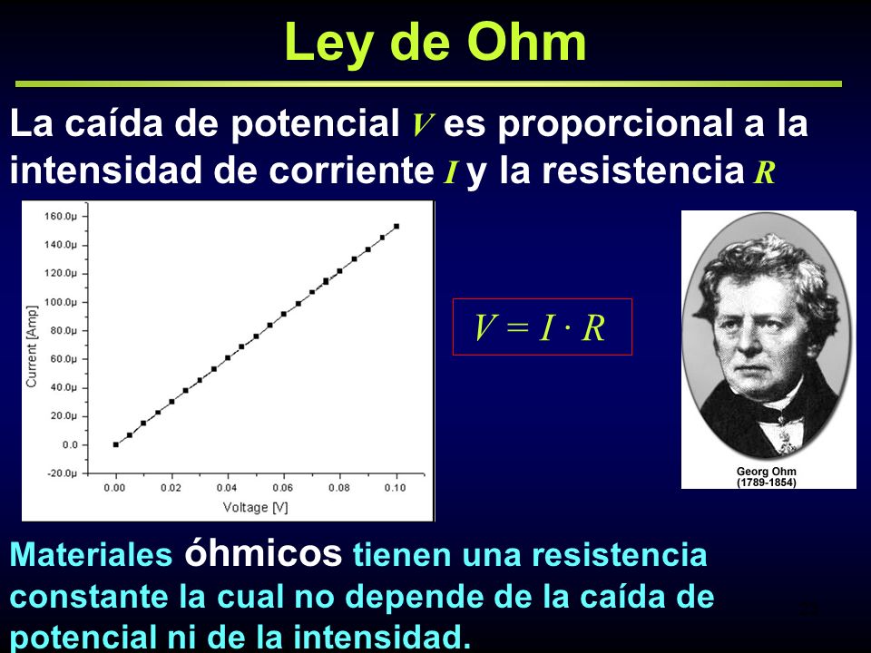 Ley de Ohm La caída de potencial V es proporcional a la intensidad de corriente I y la resistencia R.