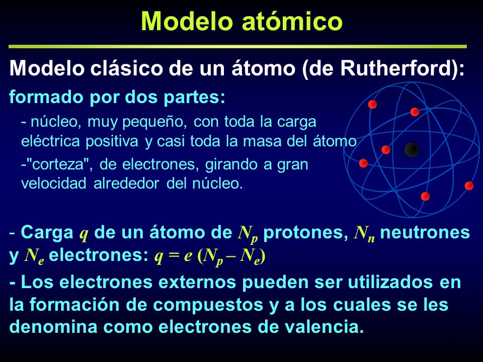 Modelo atómico Modelo clásico de un átomo (de Rutherford):
