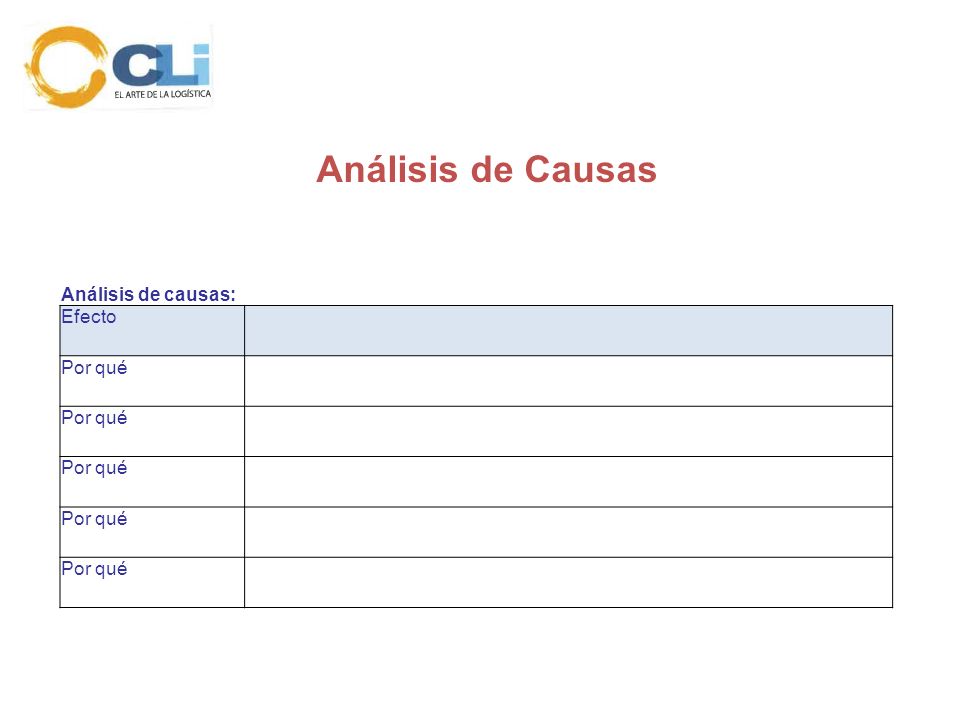 Análisis de Causas Análisis de causas: Efecto Por qué
