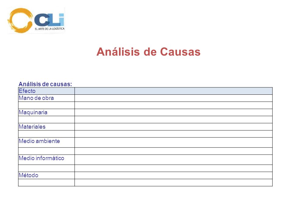 Análisis de Causas Análisis de causas: Efecto Mano de obra Maquinaria