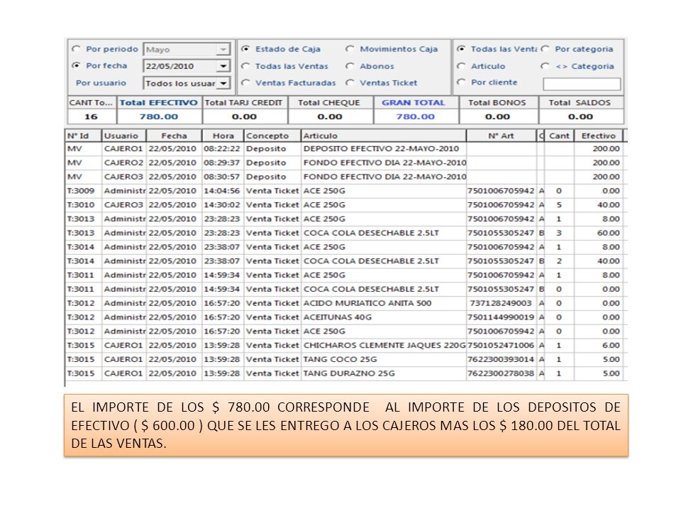 EL IMPORTE DE LOS $ CORRESPONDE AL IMPORTE DE LOS DEPOSITOS DE EFECTIVO ( $ ) QUE SE LES ENTREGO A LOS CAJEROS MAS LOS $ DEL TOTAL DE LAS VENTAS.