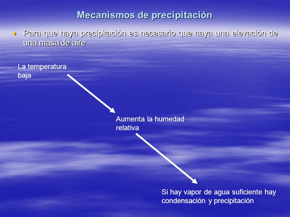 Mecanismos de precipitación