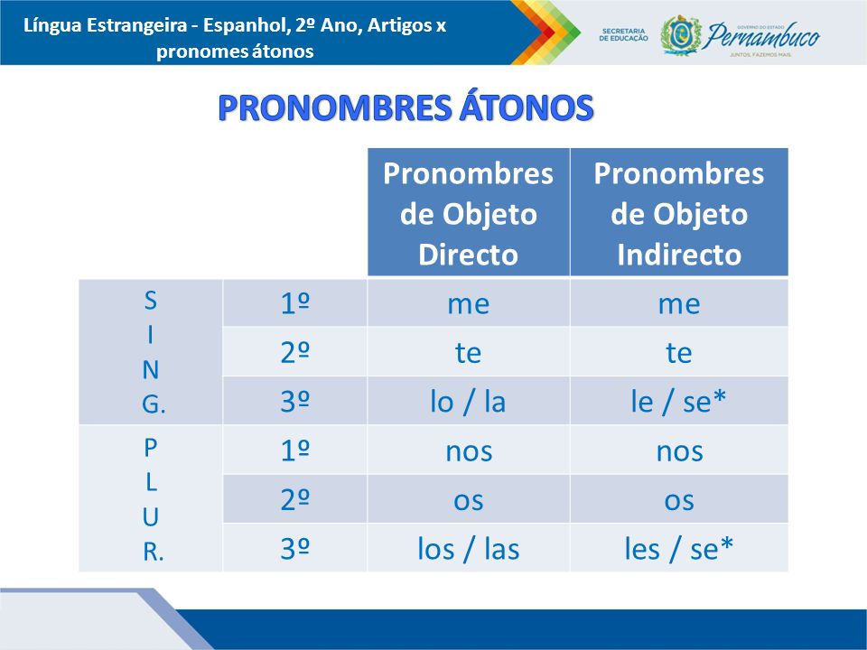 Língua Estrangeira - Espanhol, 2º Ano, Artigos x pronomes átonos