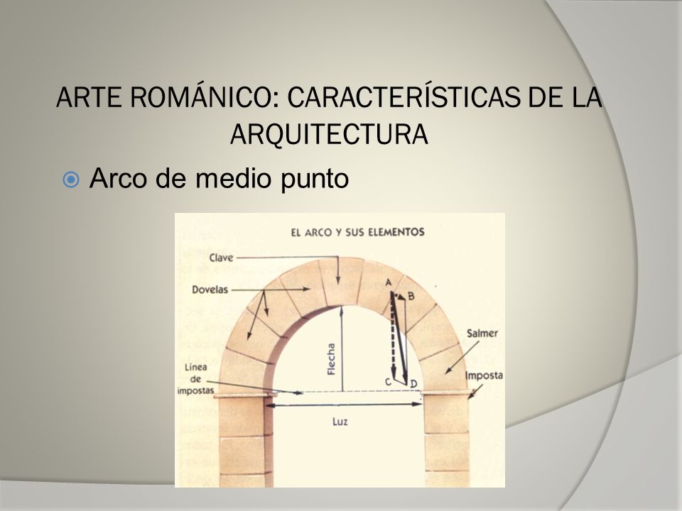 ARTE ROMÁNICO: CARACTERÍSTICAS DE LA ARQUITECTURA