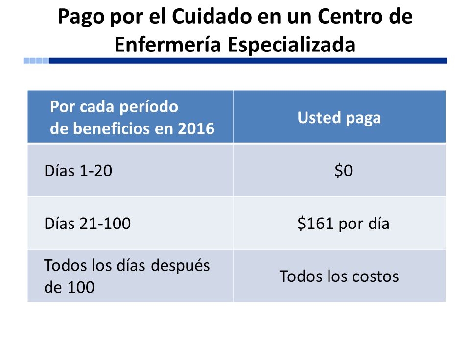 Pago por el Cuidado en un Centro de Enfermería Especializada