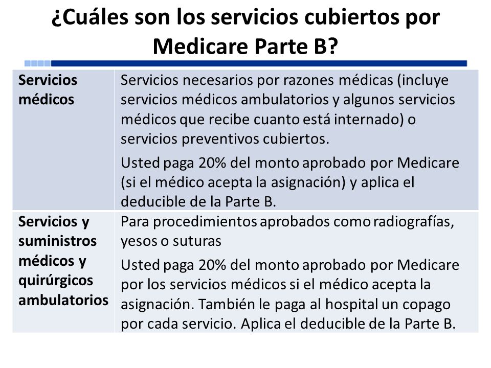 ¿Cuáles son los servicios cubiertos por Medicare Parte B