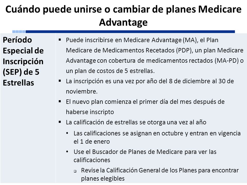 Cuándo puede unirse o cambiar de planes Medicare Advantage