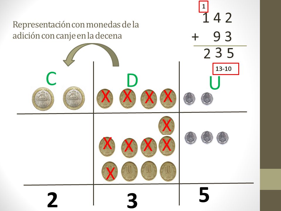 Representación con monedas de la adición con canje en la decena