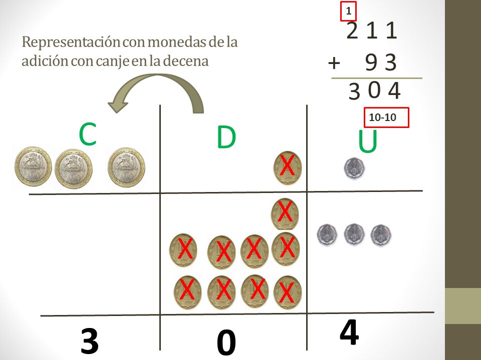 Representación con monedas de la adición con canje en la decena