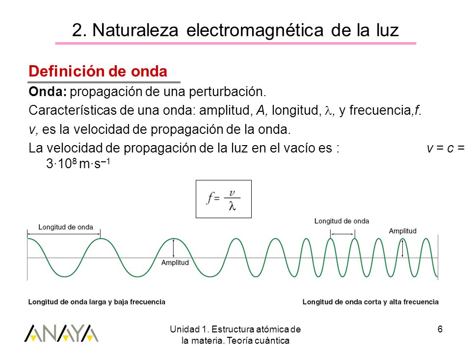 2. Naturaleza electromagnética de la luz